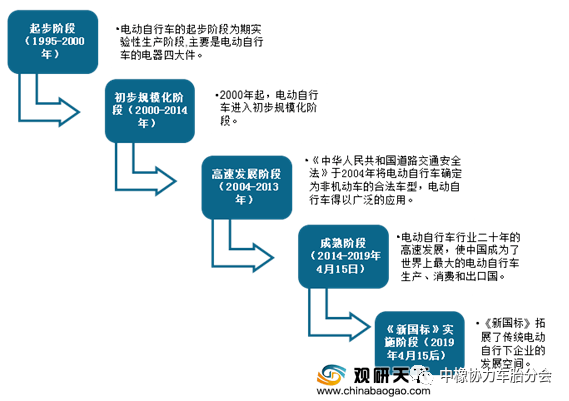 中国电动车赢得尼泊尔市场青睐，占据主导地位