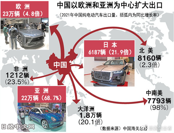 中国电动车赢得尼泊尔市场青睐，占据主导地位