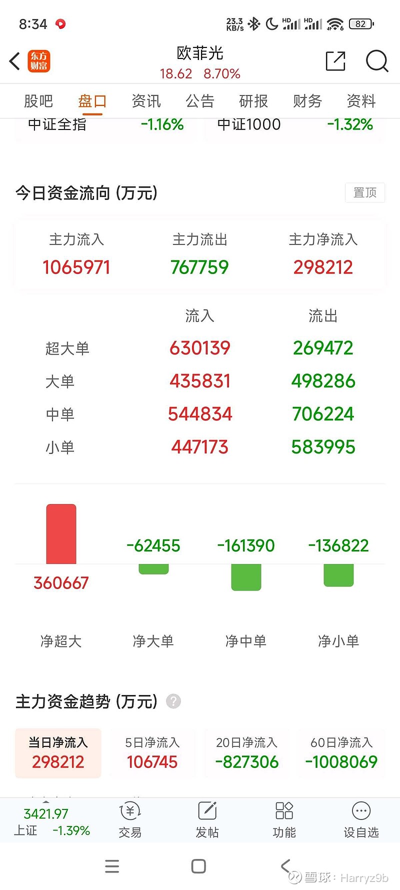 盛美上海龙虎榜数据（8月22日）