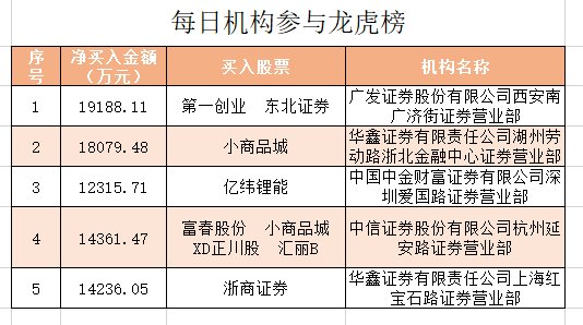 盛美上海龙虎榜数据（8月22日）