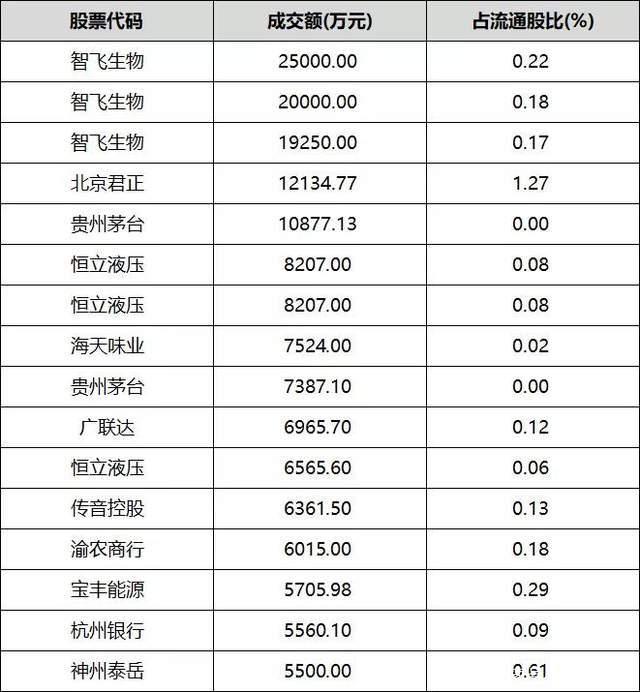 开特股份发生大宗交易 成交折价率36.20%