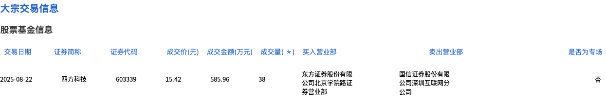 炬光科技大宗交易成交1.57万股 成交额200.02万元