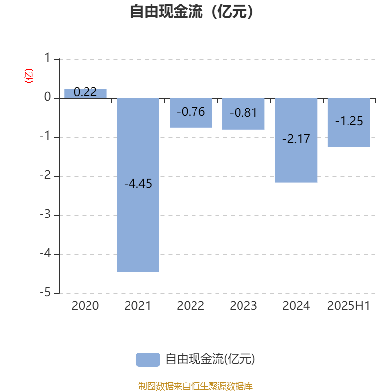 海正生材现3笔大宗交易 合计成交84.46万股