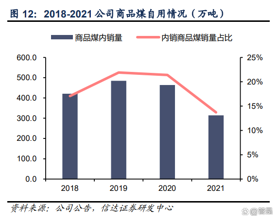 淮北矿业最新筹码趋于集中