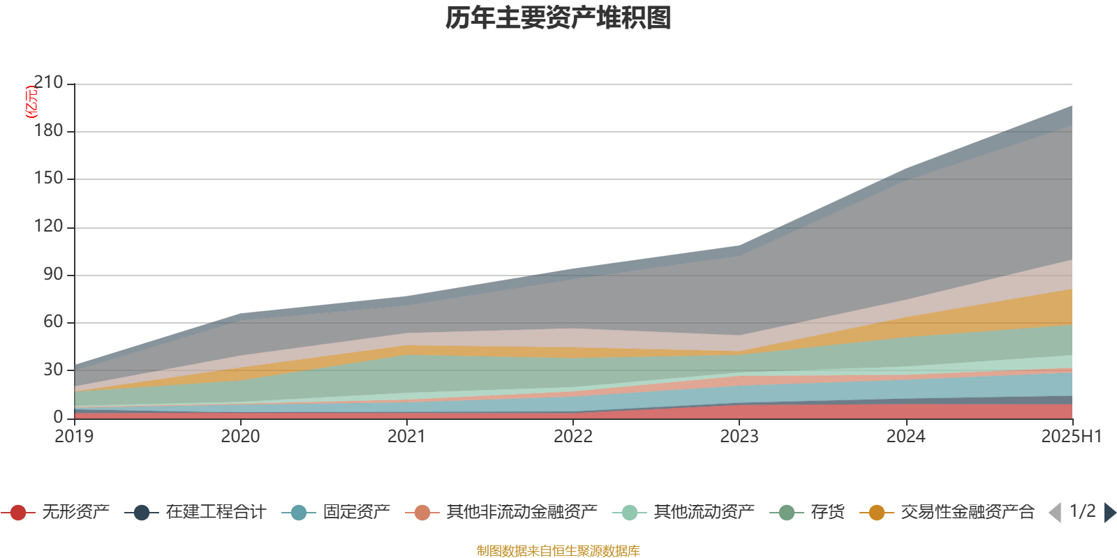 盈康生命：2025年半年度净利润约6183万元，同比增加12.82%