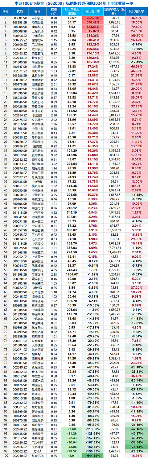 中高端战略显成效 TCL电子上半年经调整归母净利增长62%