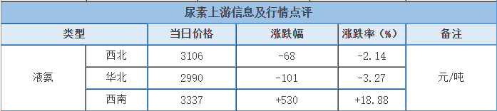 终端需求疲软致价格传导不畅 光伏电池、组件环节观望情绪浓厚