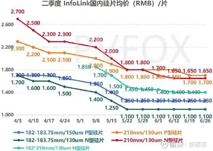 中高端战略显成效 TCL电子上半年经调整归母净利增长62%