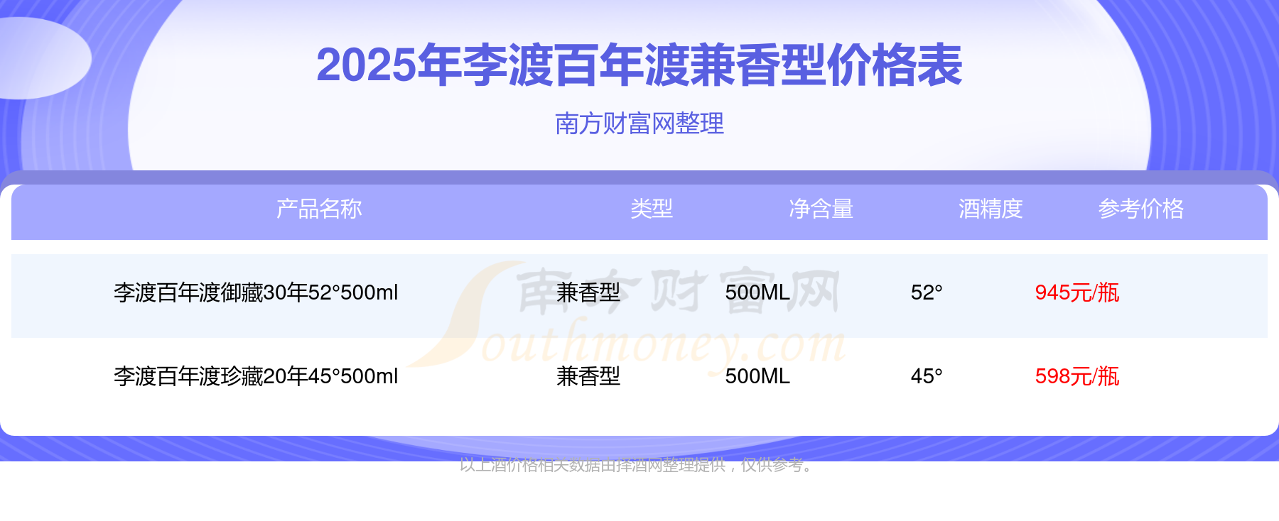 珍酒李渡发布2025年半年报：营收24.97亿元， 净利6.13亿元