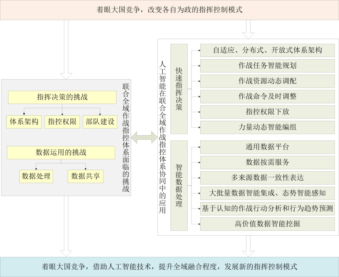 描绘人才图谱 指引技术路线 人工智能赋能教育迈入新阶段