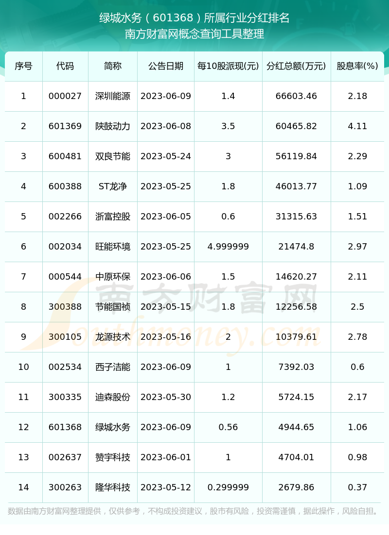 绿城水务（601368）2025年中报简析：净利润同比下降60.35%，应收账款上升