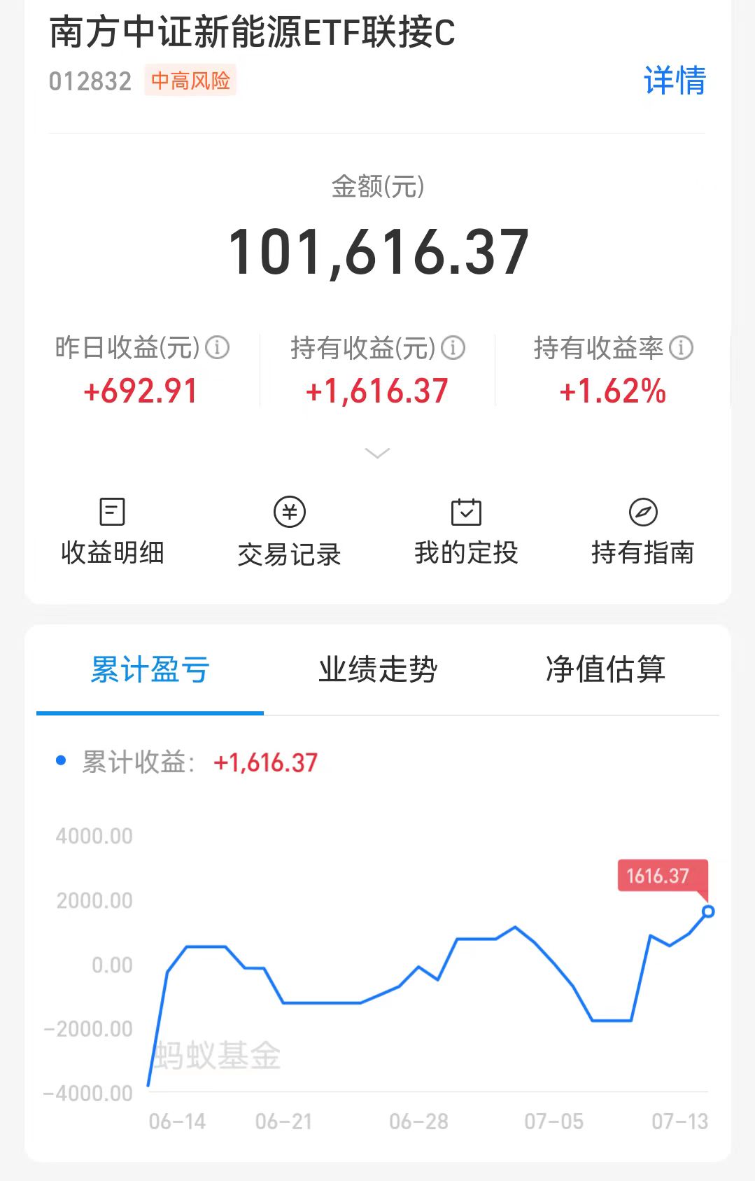 次新基金积极建仓入市 基金经理提示波动风险