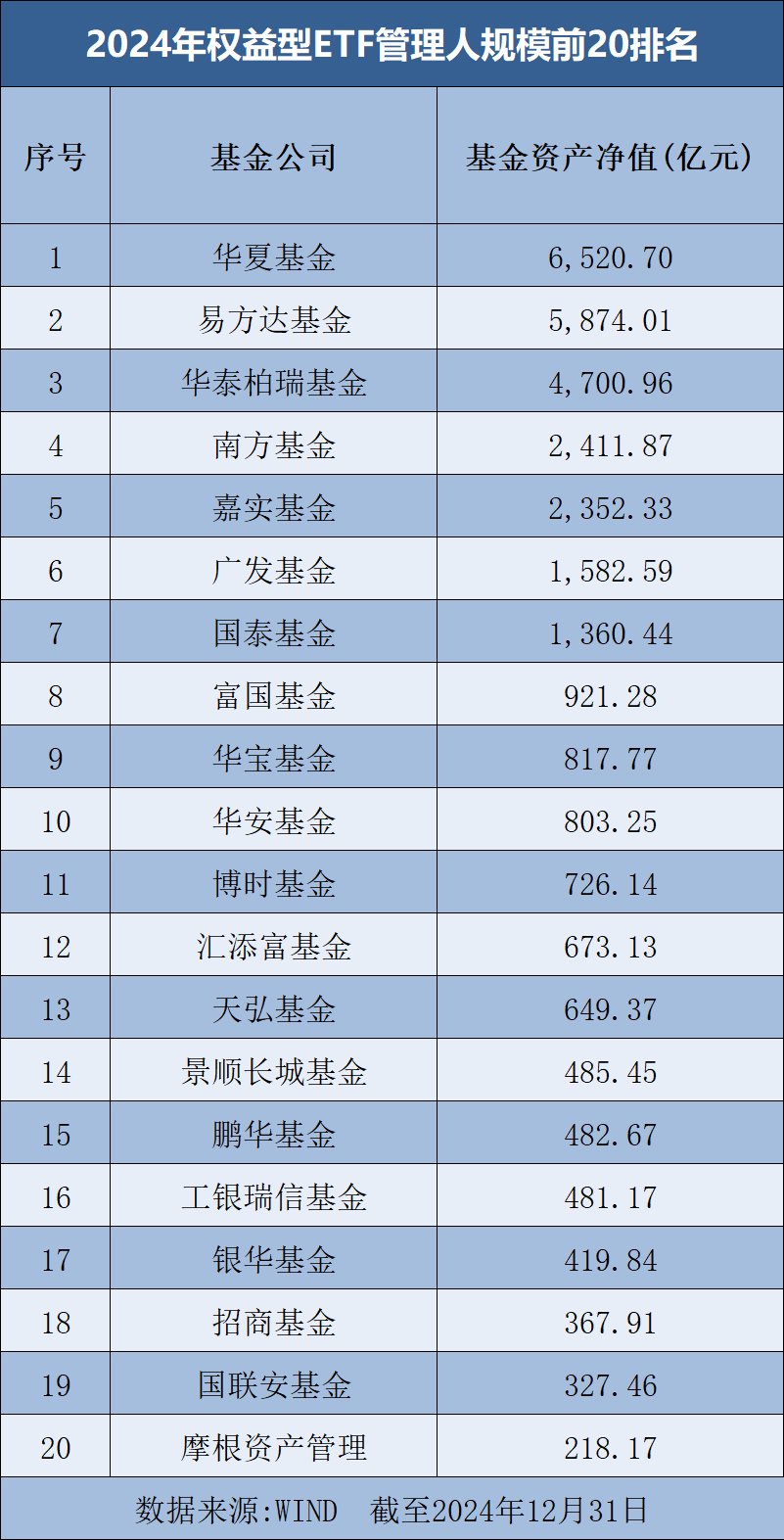 年内ETF规模增超万亿元 宽基与主题齐发力