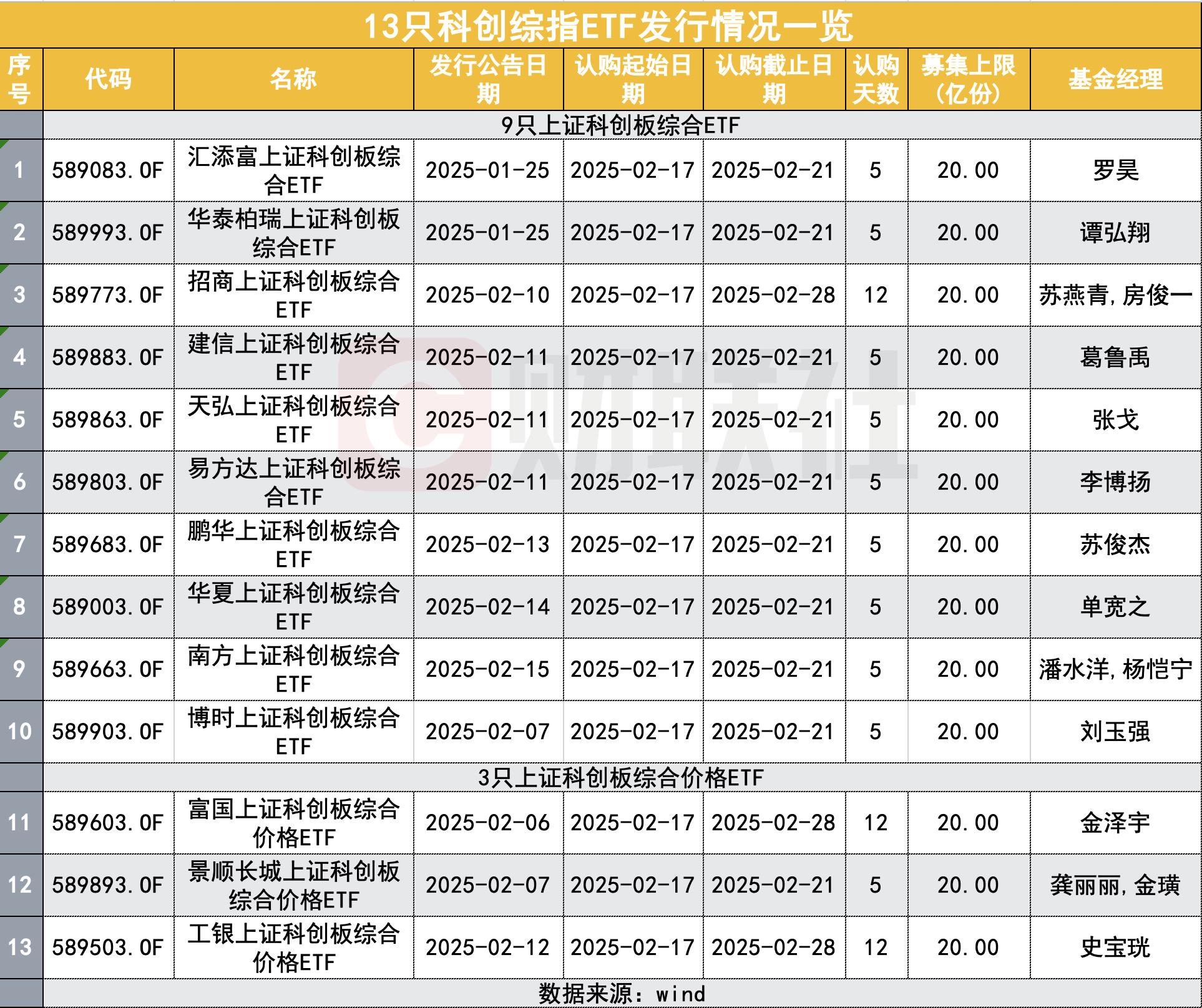 年内ETF规模增超万亿元 宽基与主题齐发力
