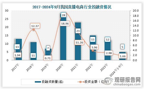 从农家妇女到助农主播：沂蒙二姐的直播电商逐梦之旅