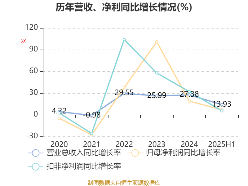 海陆重工：上半年净利润同比增长50.03% 拟10派0.55元
