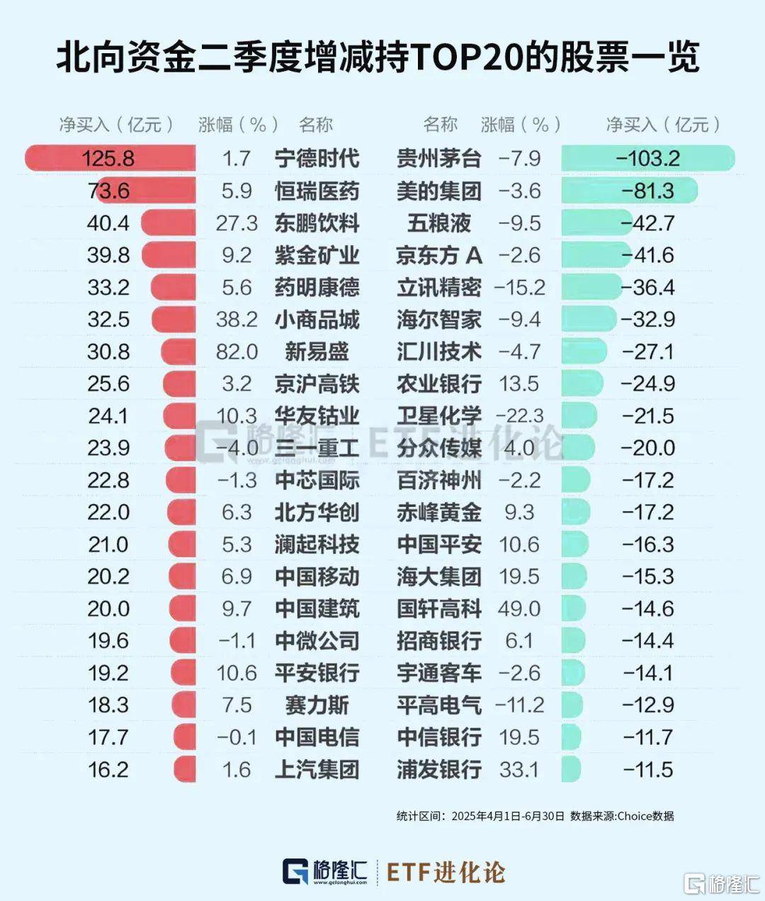 海外对冲基金、公募基金最新数据：外资增配中国市场