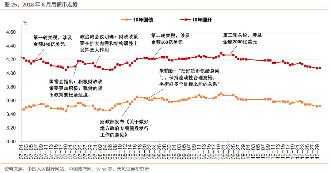 债市日报：8月25日