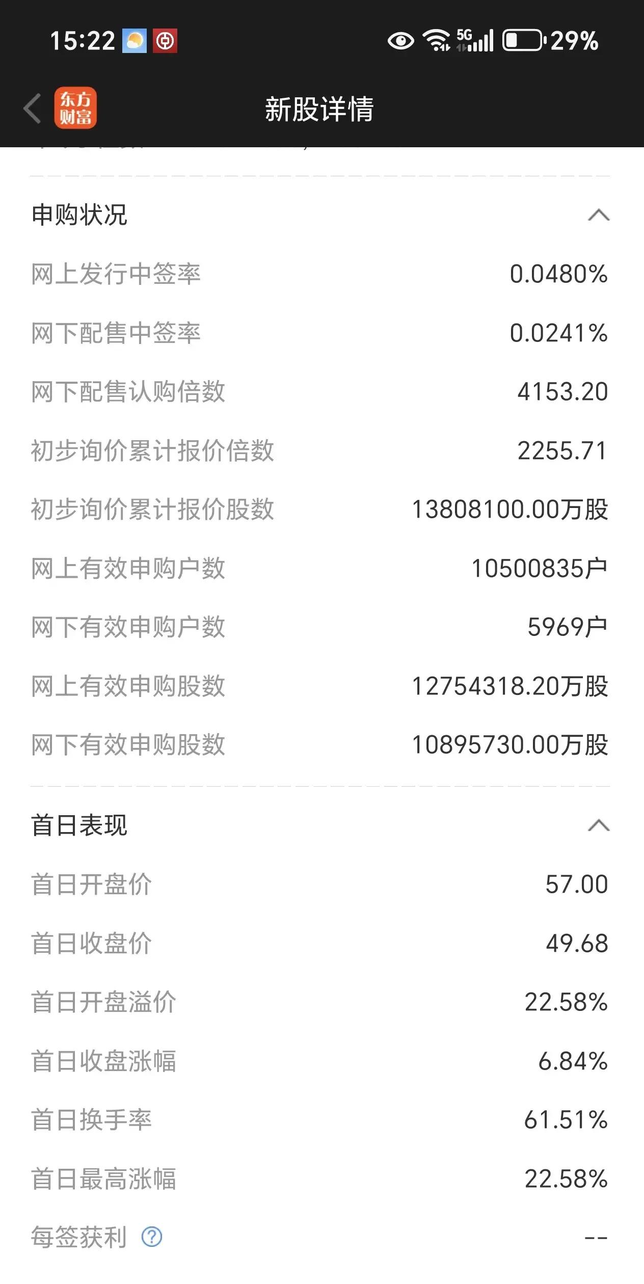 年内累计发行63只新股，共募资637.02亿元