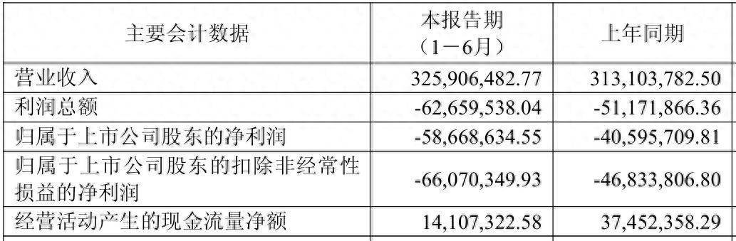 高德红外上半年净利同比暴增超9倍 加快高科技成果产业化进程