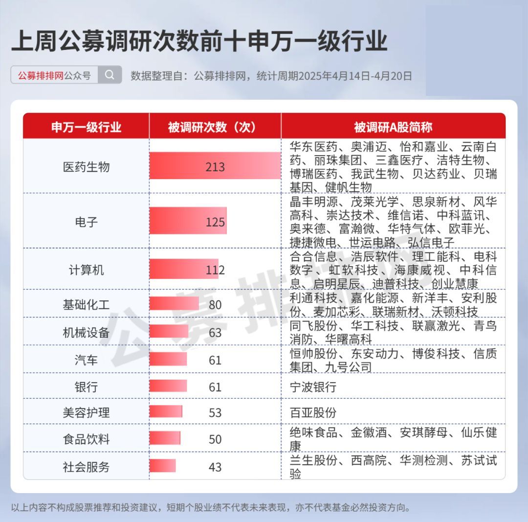 8月公募发行创年内新高 权益基金成新发主力
