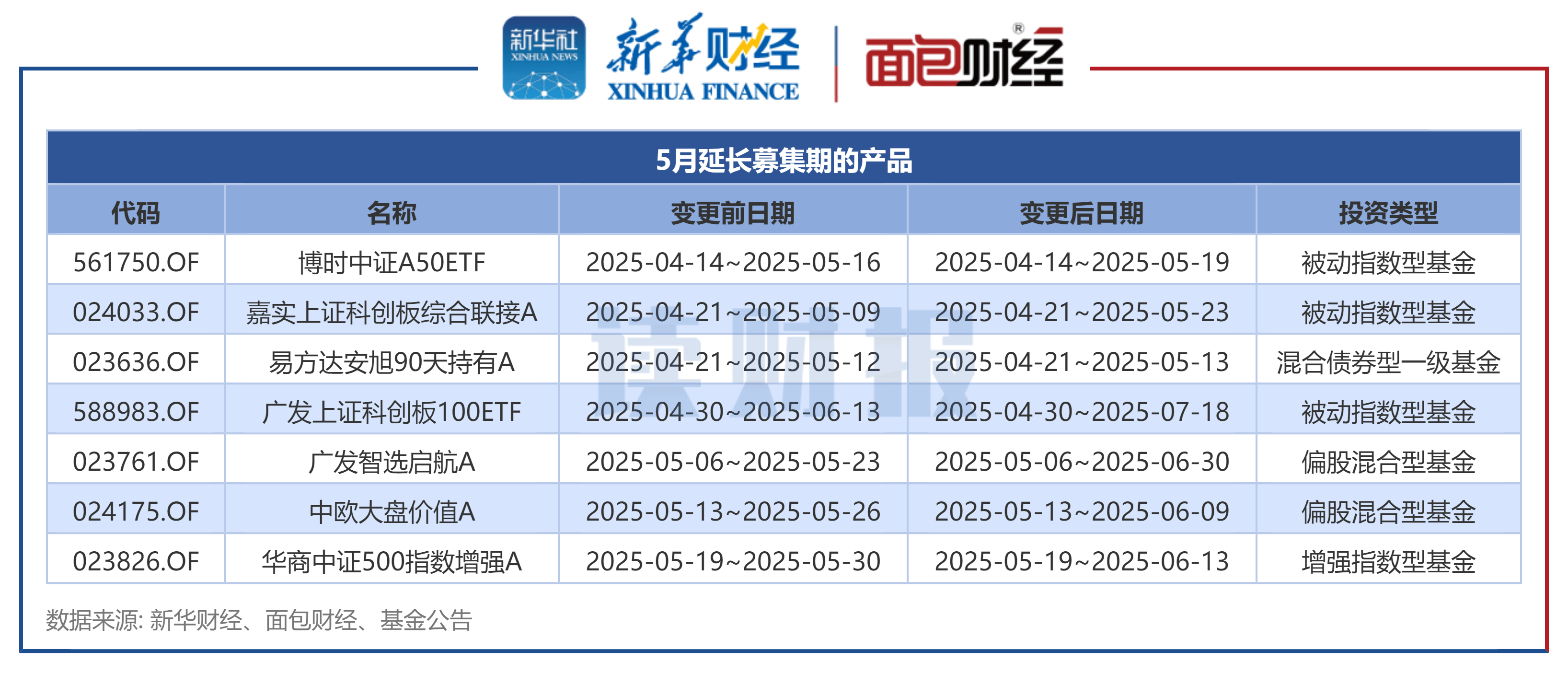 8月公募发行创年内新高 权益基金成新发主力