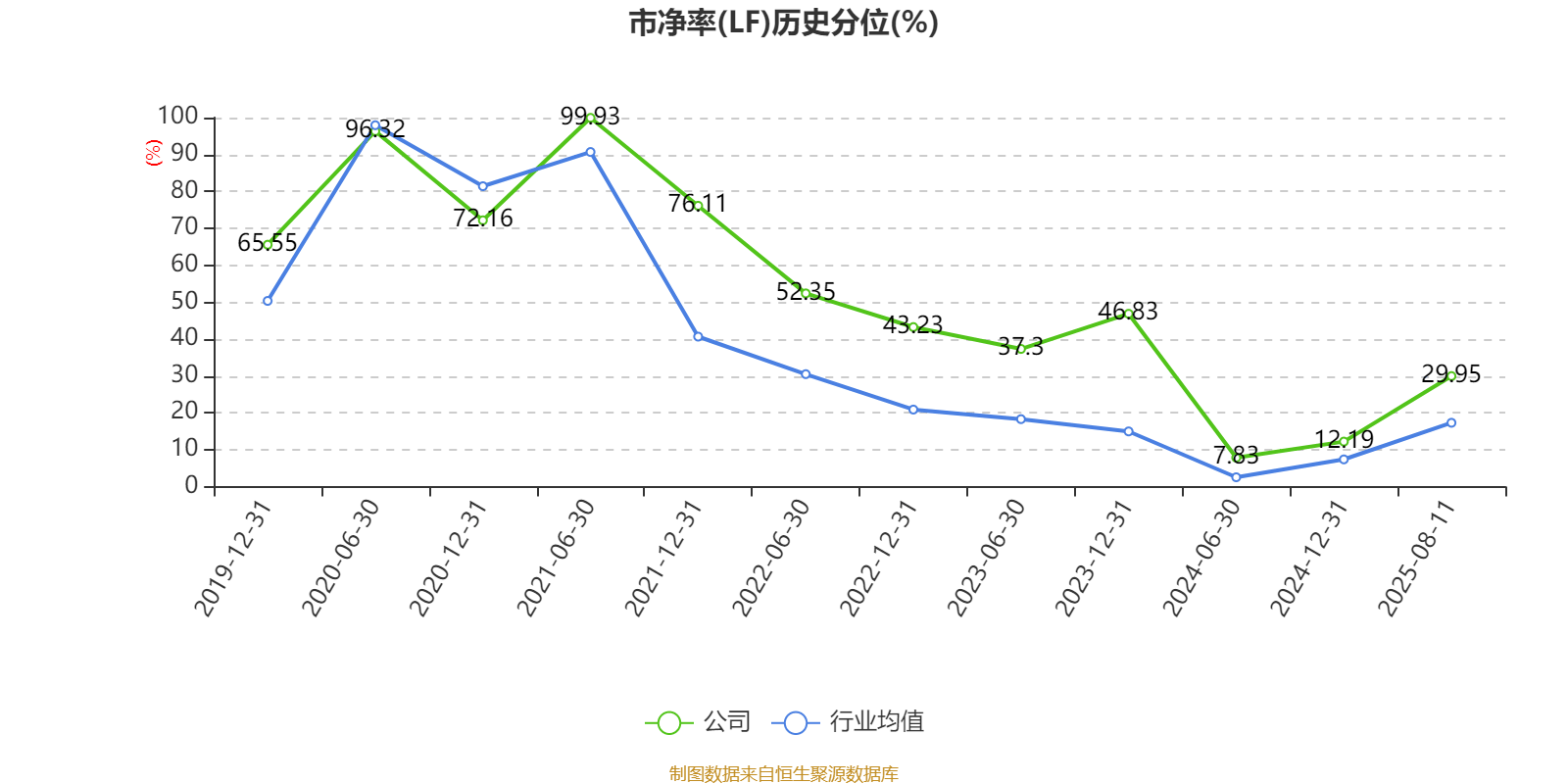 大元泵业：上半年净利润同比下降27.99% 拟每10股派5元