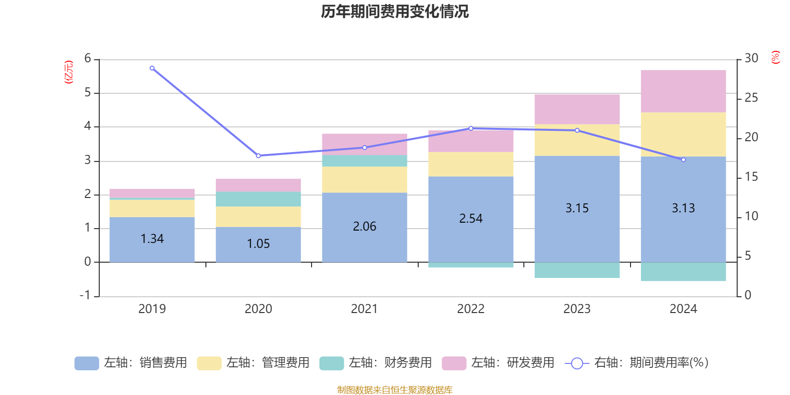 涛涛车业：上半年净利润同比增长88.04% 拟10派15元