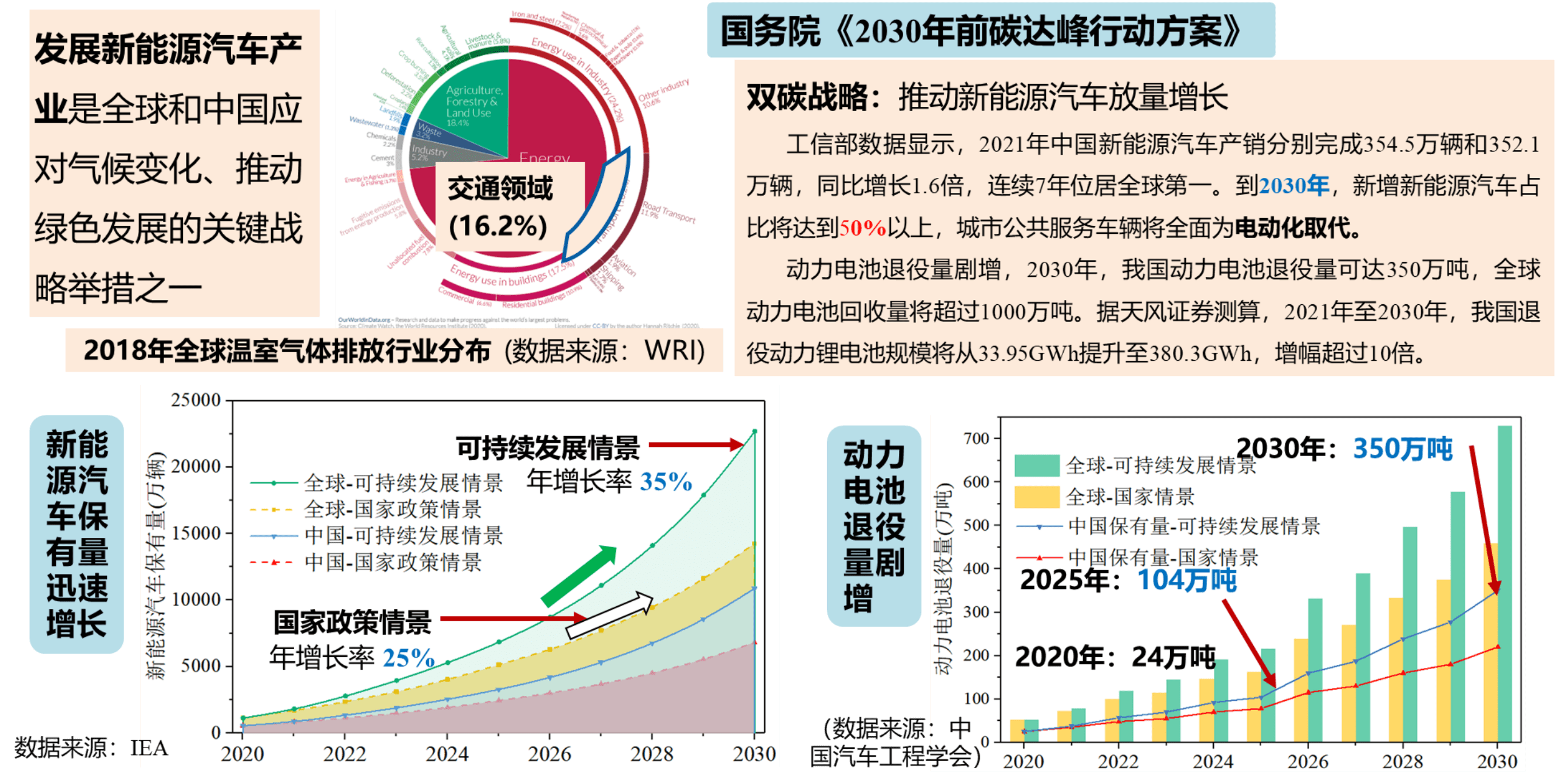 地质资源研究院开发废旧电池再利用技术