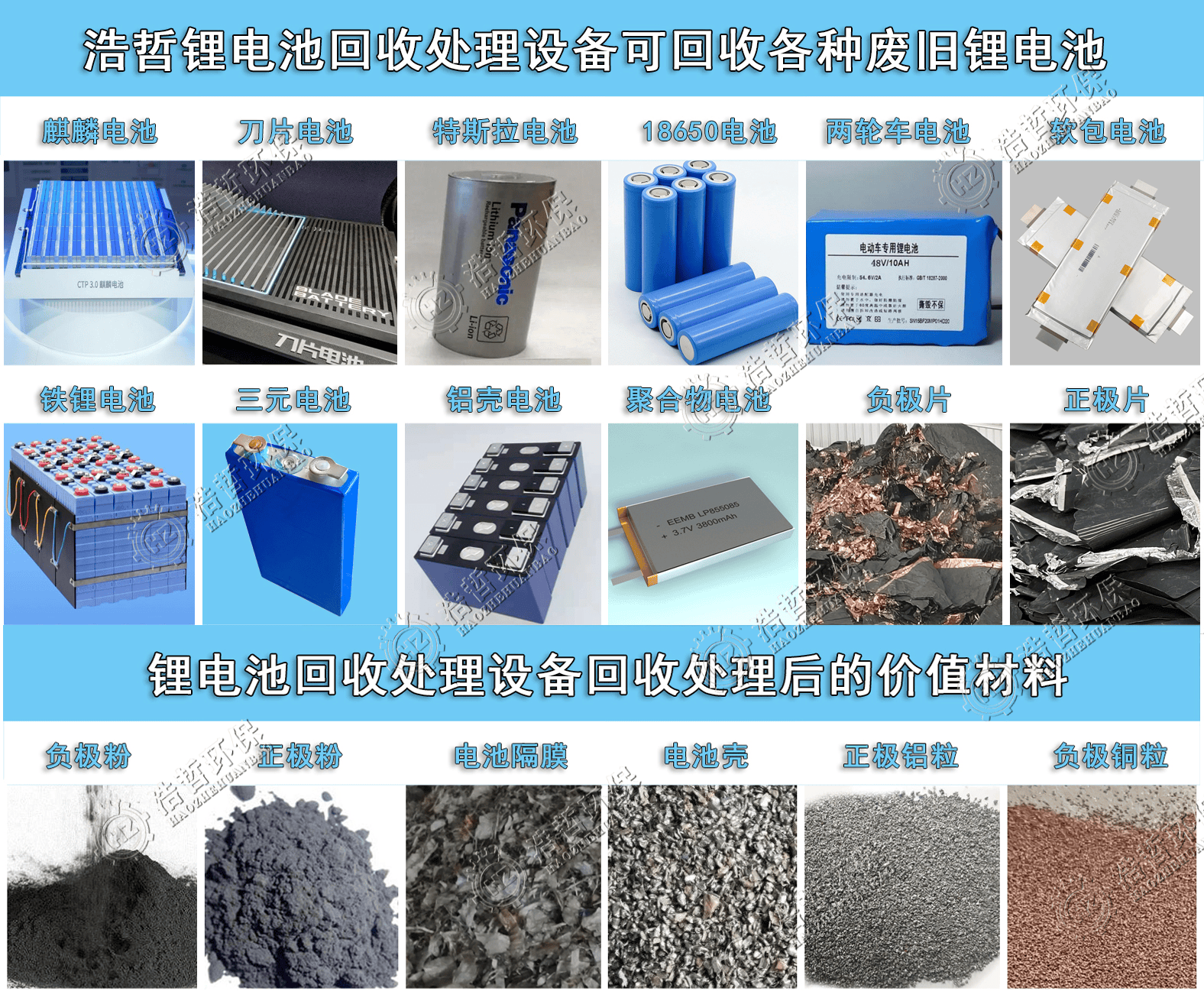 地质资源研究院开发废旧电池再利用技术