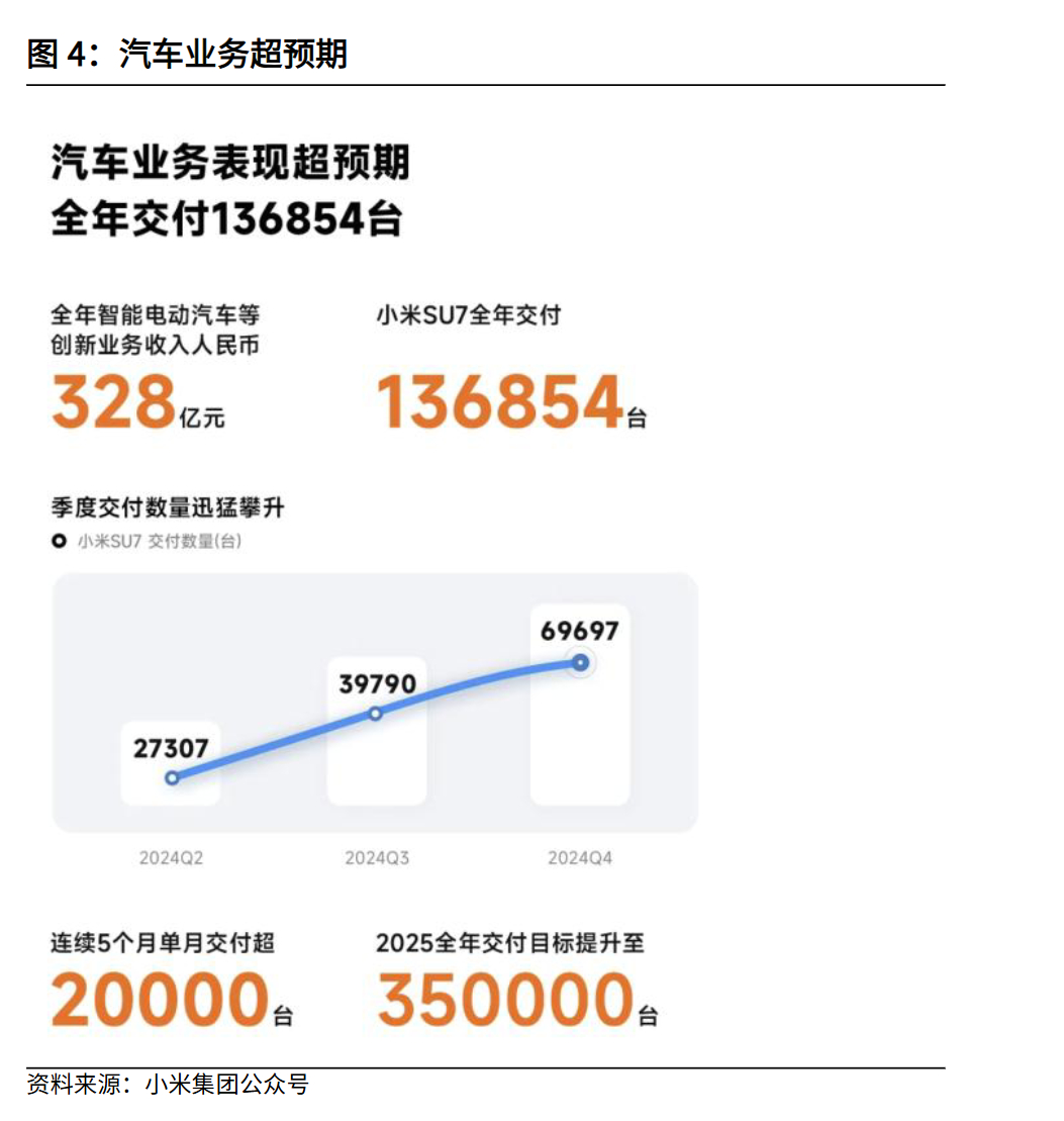 Lucid二季度交付量增长了38%