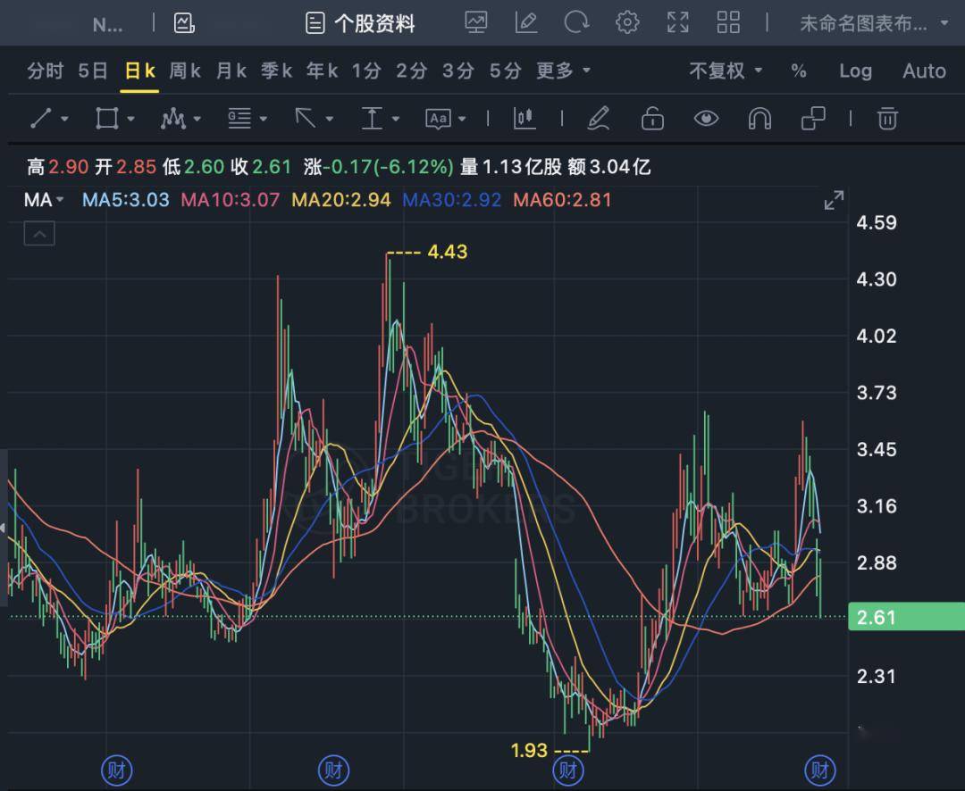 Lucid二季度交付量增长了38%