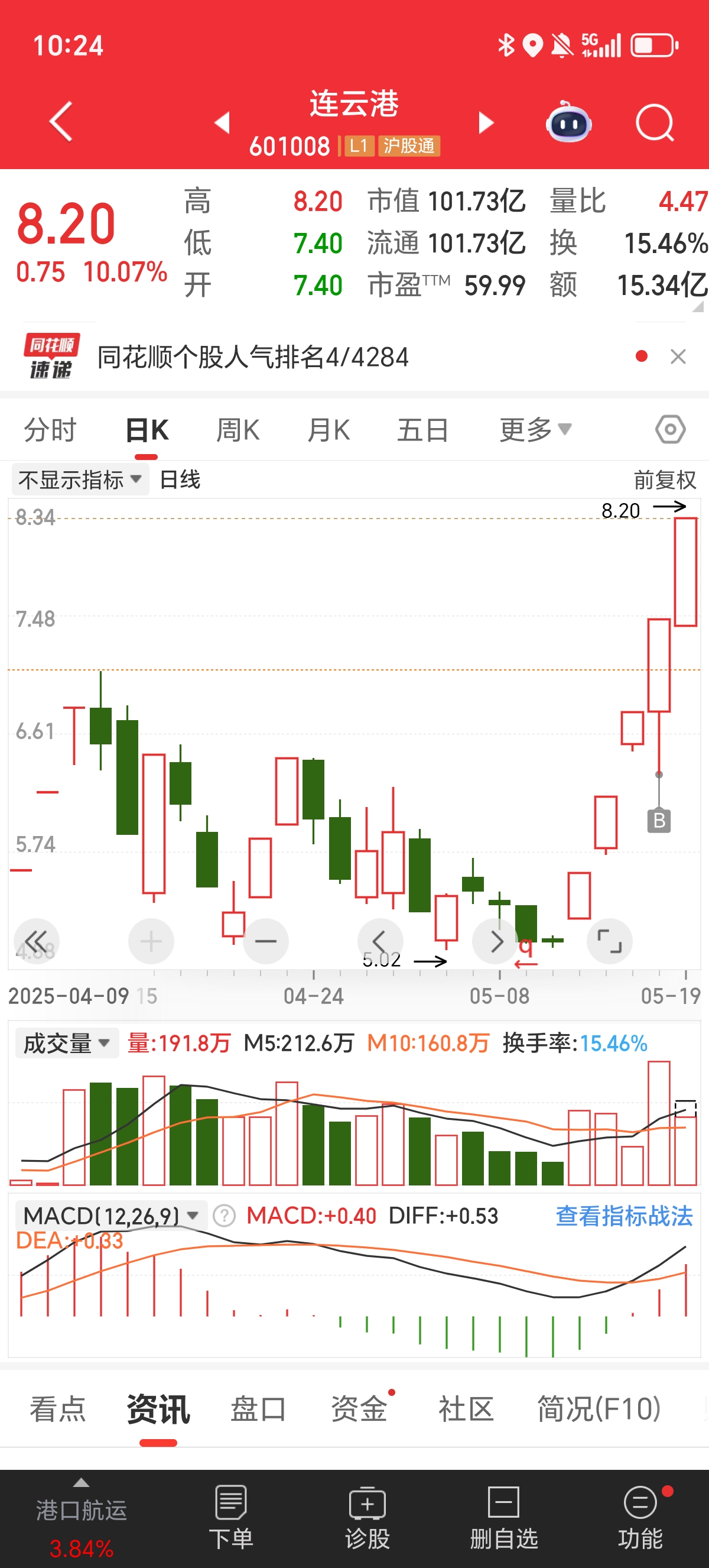 涨停股复盘：28股封单超亿元
