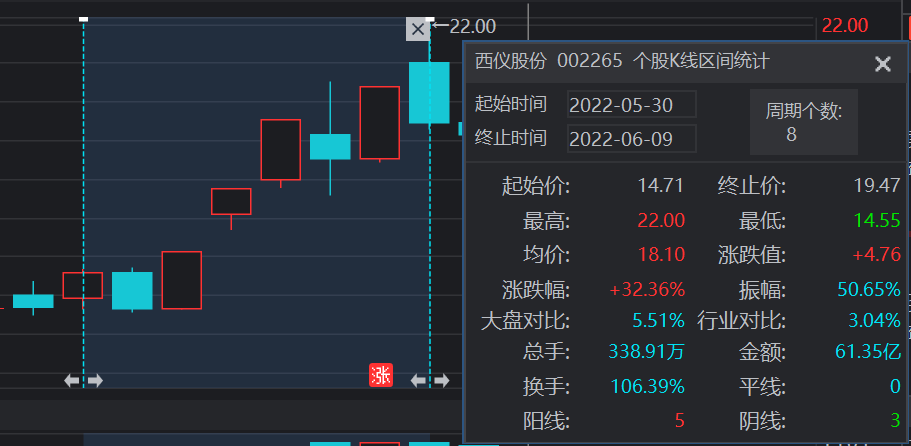 飞鹿股份龙虎榜数据（8月26日）