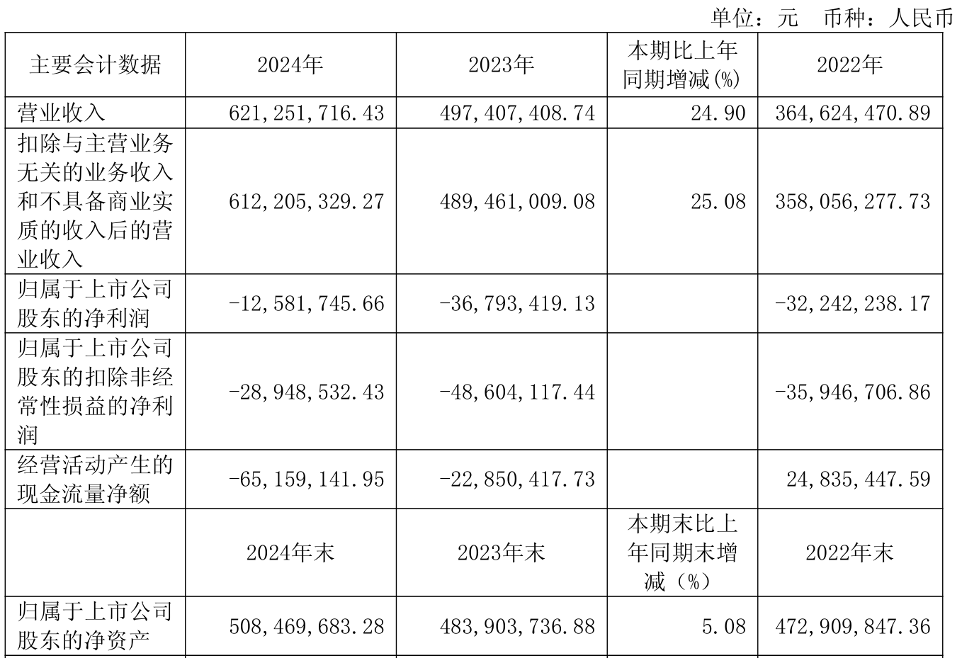 格科微：上半年净利润2976.19万元，同比下降61.59%