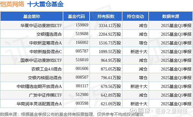 恺英网络涨4.42%，股价创历史新高