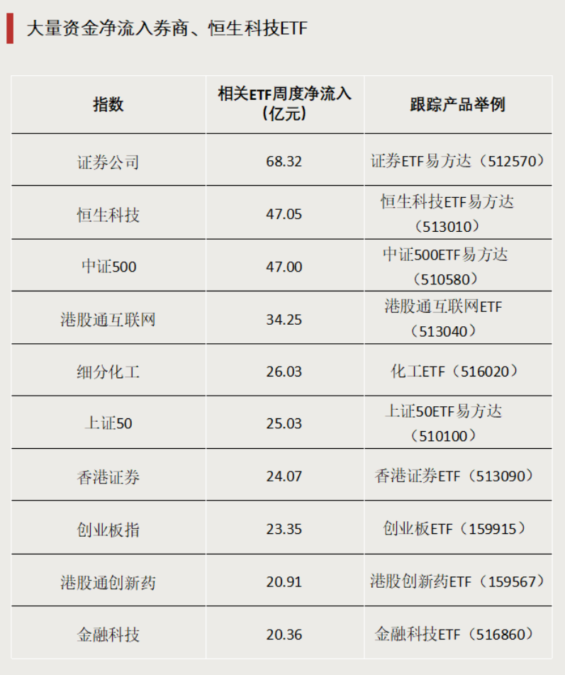 8月以来公告上市股票型ETF平均仓位24.71%