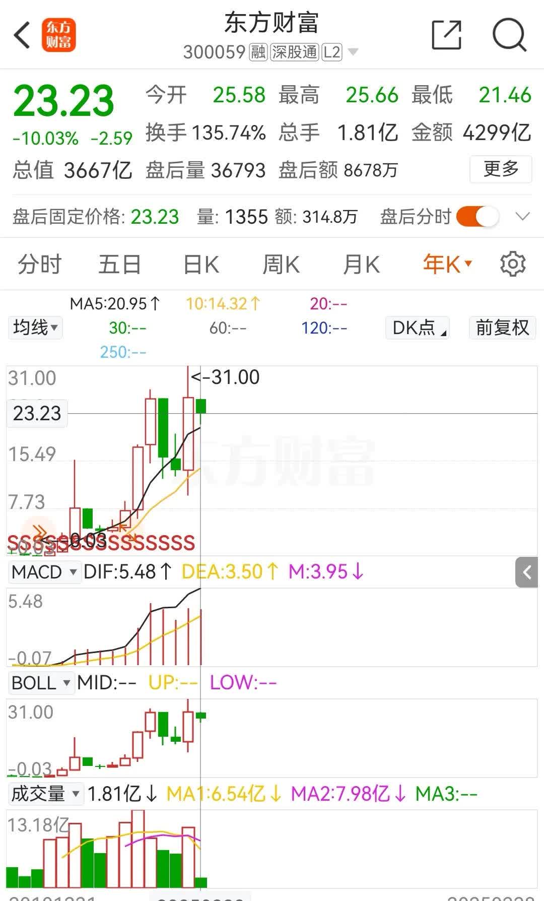 长源东谷涨3.32%，股价创历史新高