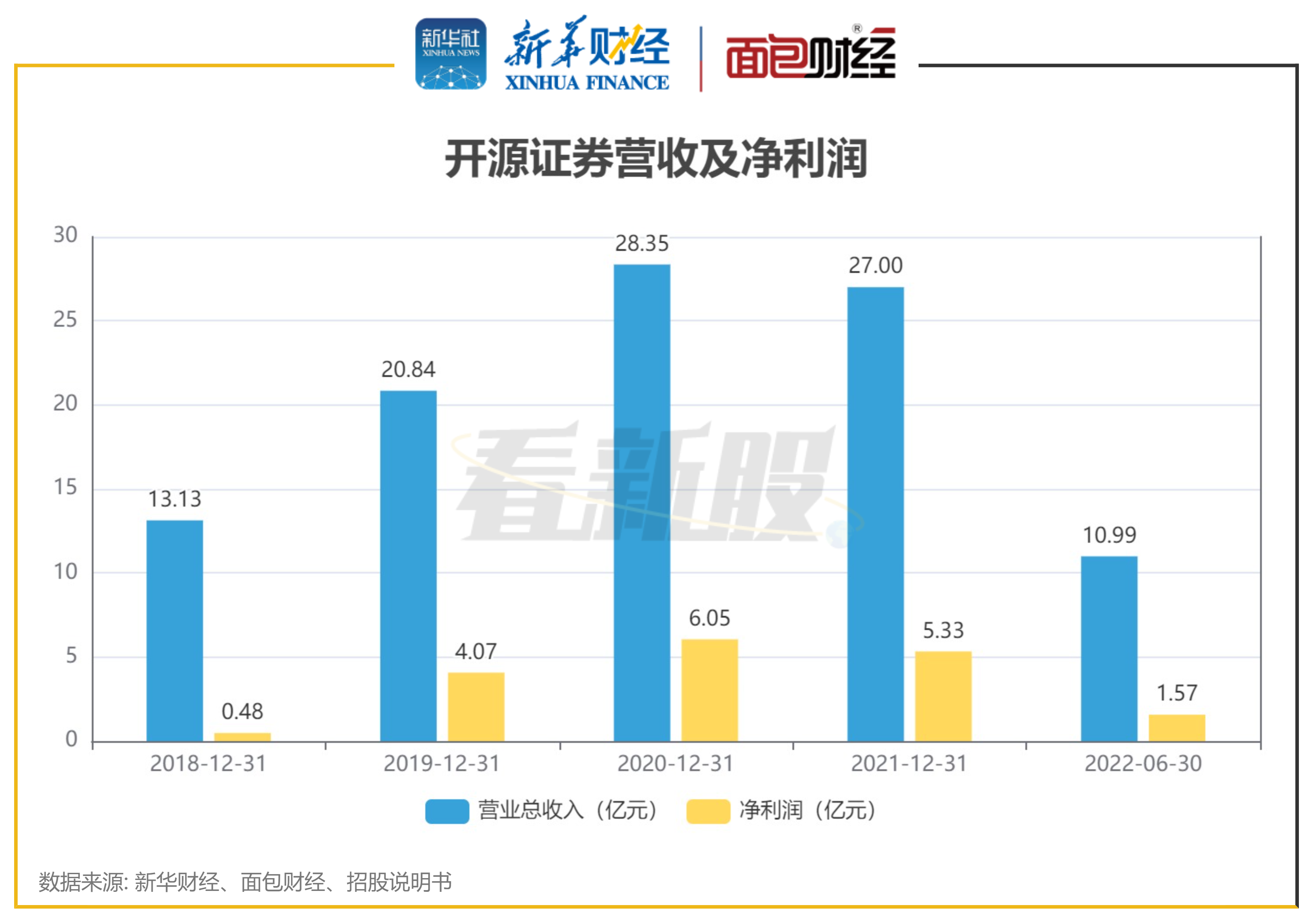 格科微：2025年半年度净利润约2976万元