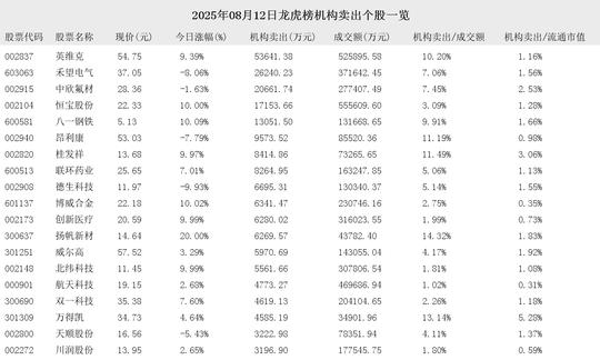 正元智慧8月26日龙虎榜数据