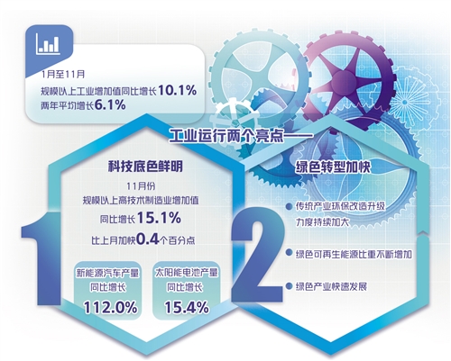 “十四五” 能源发展交出亮眼答卷：量足、价稳、韧性强、“含绿量”高