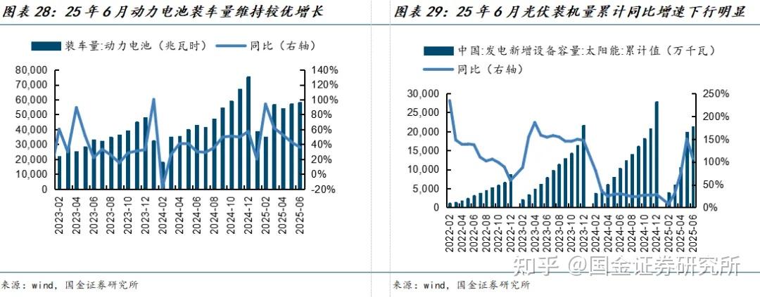 “十四五” 能源发展交出亮眼答卷：量足、价稳、韧性强、“含绿量”高