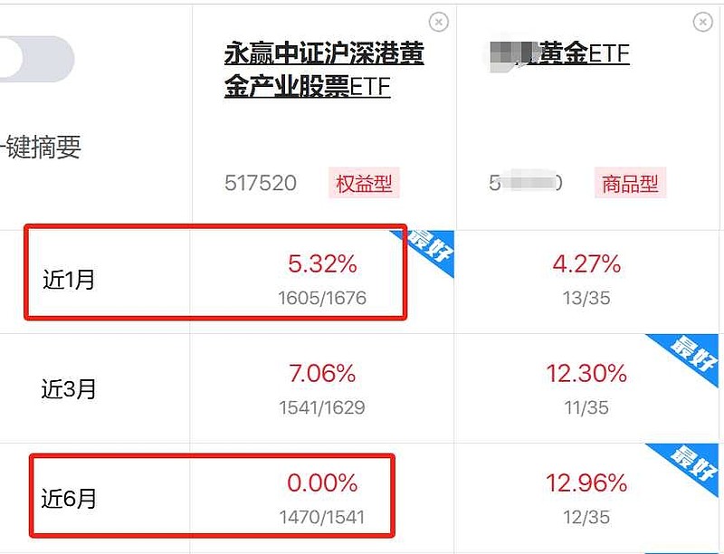 美债收益率多数下跌 10年期美债收益率跌0.78个基点