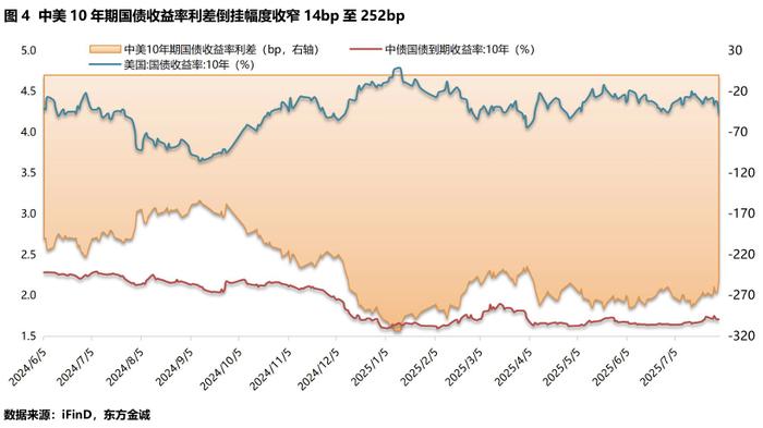 美债收益率多数下跌 10年期美债收益率跌0.78个基点