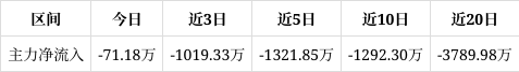 开普云连收3个涨停板