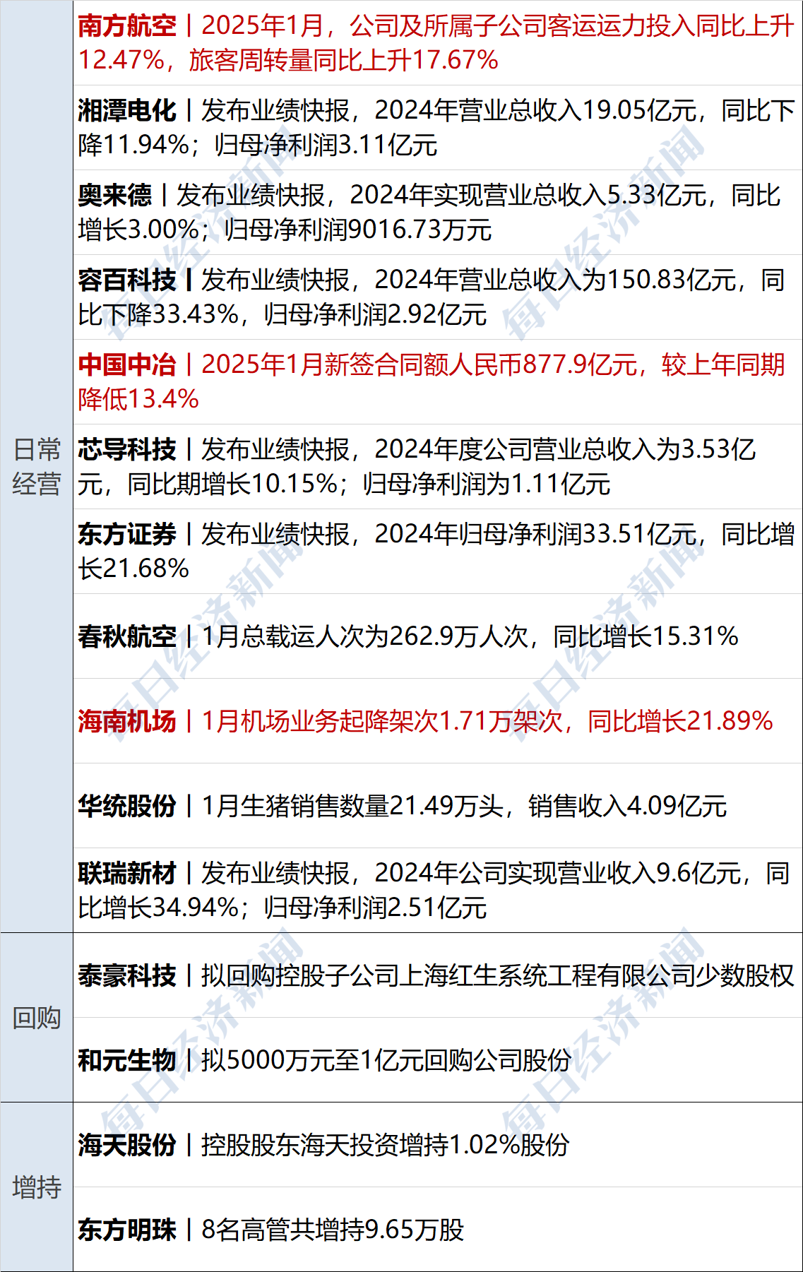 银星能源（000862）2025年中报简析：营收净利润同比双双增长，盈利能力上升