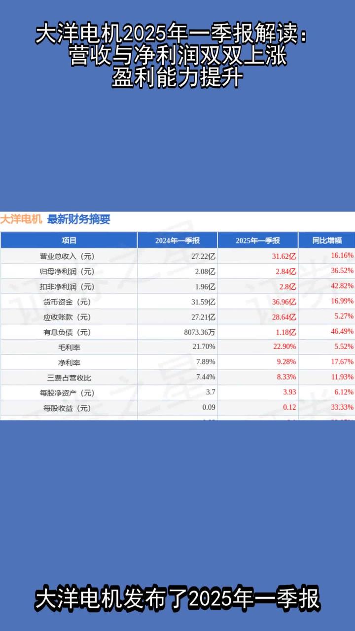 银星能源（000862）2025年中报简析：营收净利润同比双双增长，盈利能力上升
