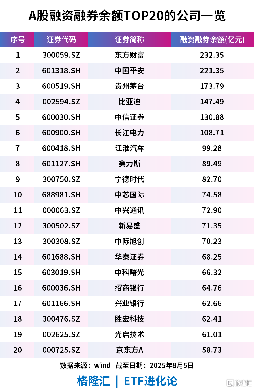A股新变化！平均股价“水涨船高” 低价股数量快速缩减
