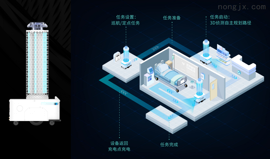三雄极光：目前没有跨界进入数控机床或机器人相关机械制造行业的规划