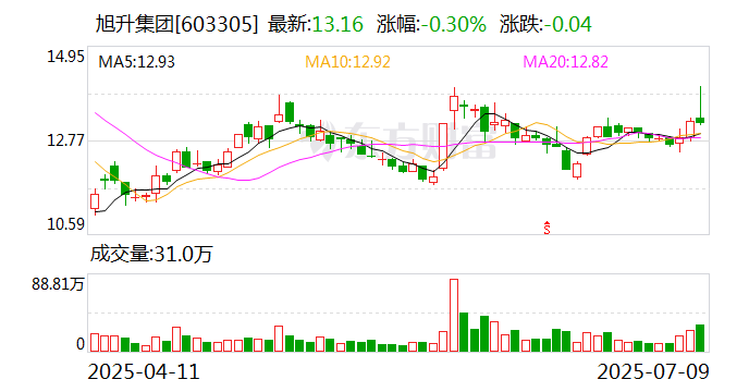 比音勒芬：8月26日召开董事会会议